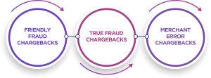 chargebacks mistakes