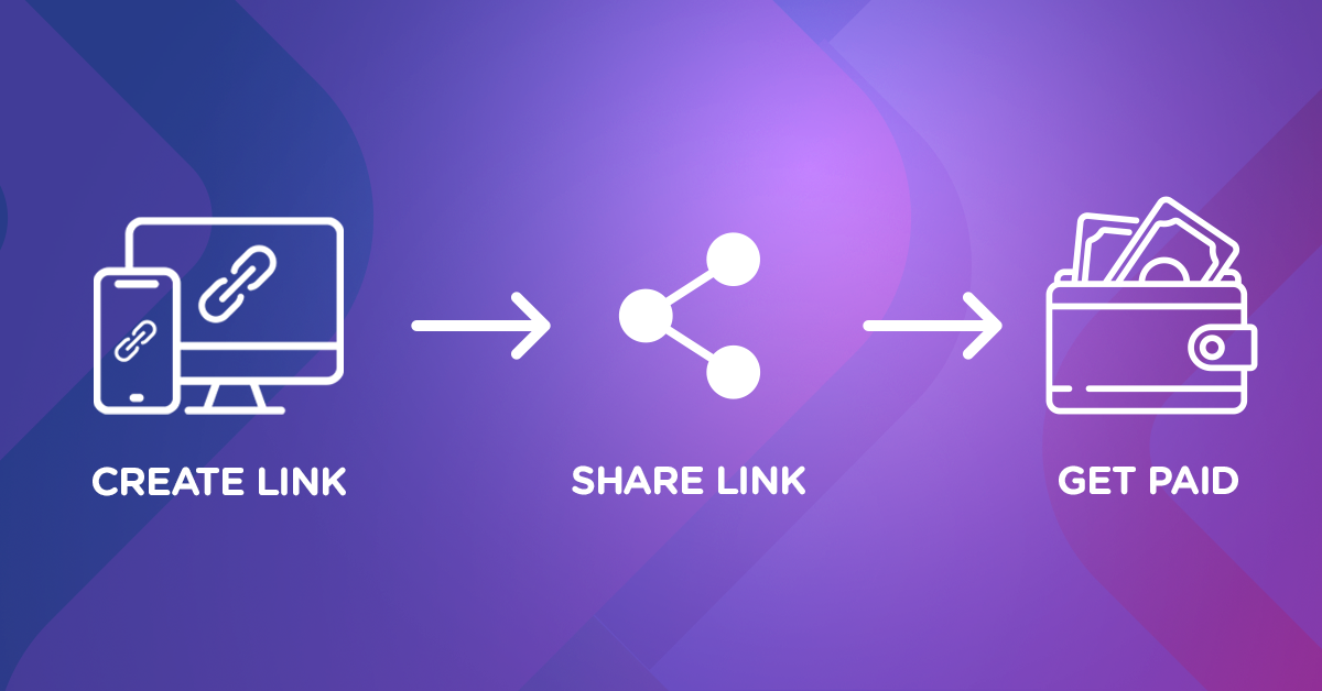 payment links